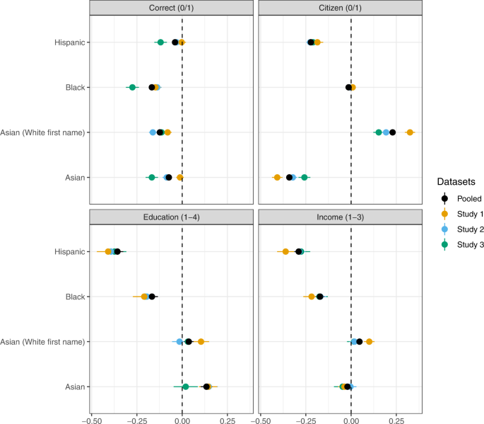 Public perceptions across names used to denote racial/ethnic groups